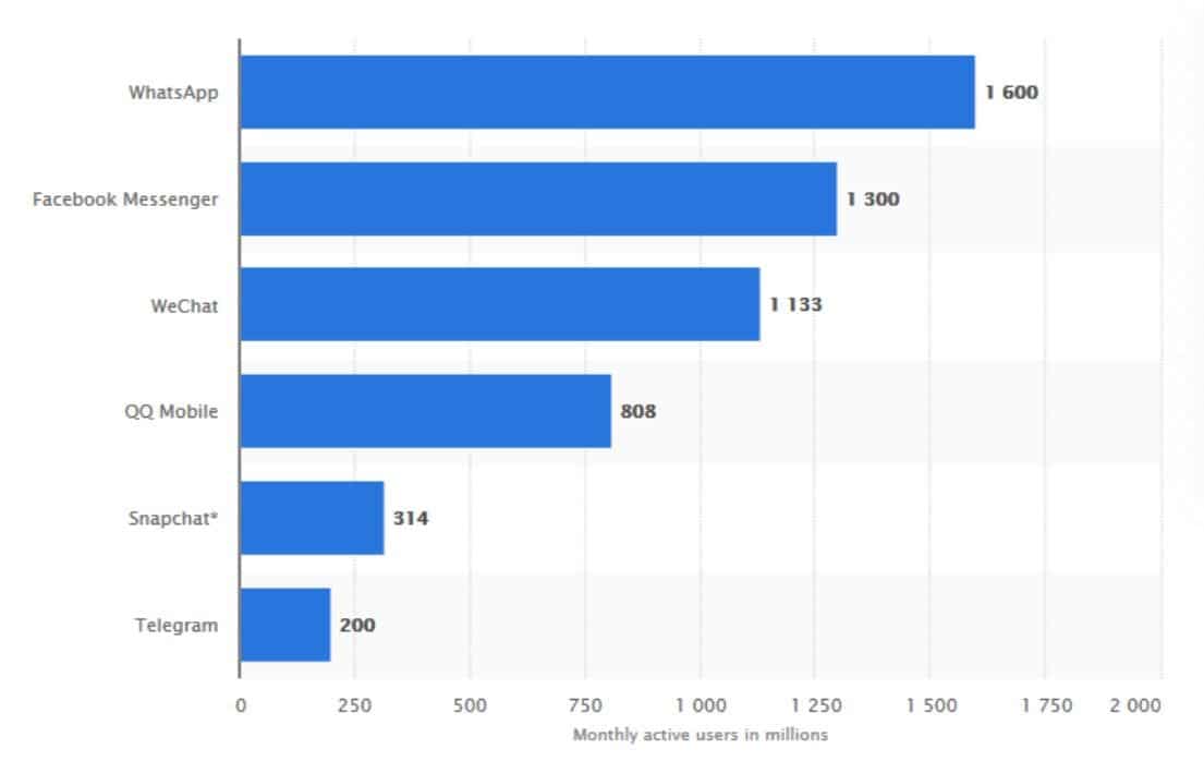 Comparativa Cu Ntos Correos Electr Nicos Se Env An Por D A Descubre